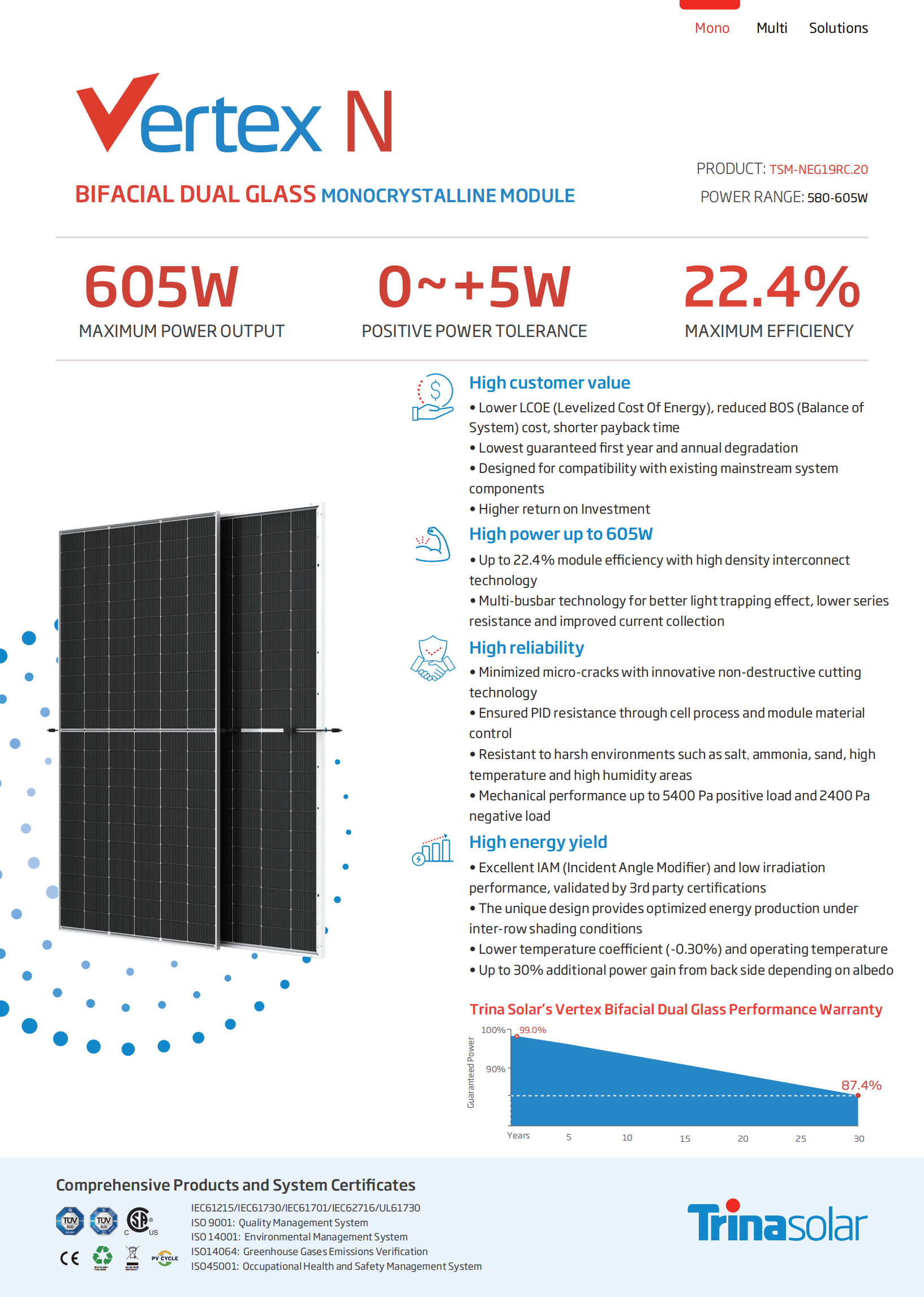 mono a grade solar modules
