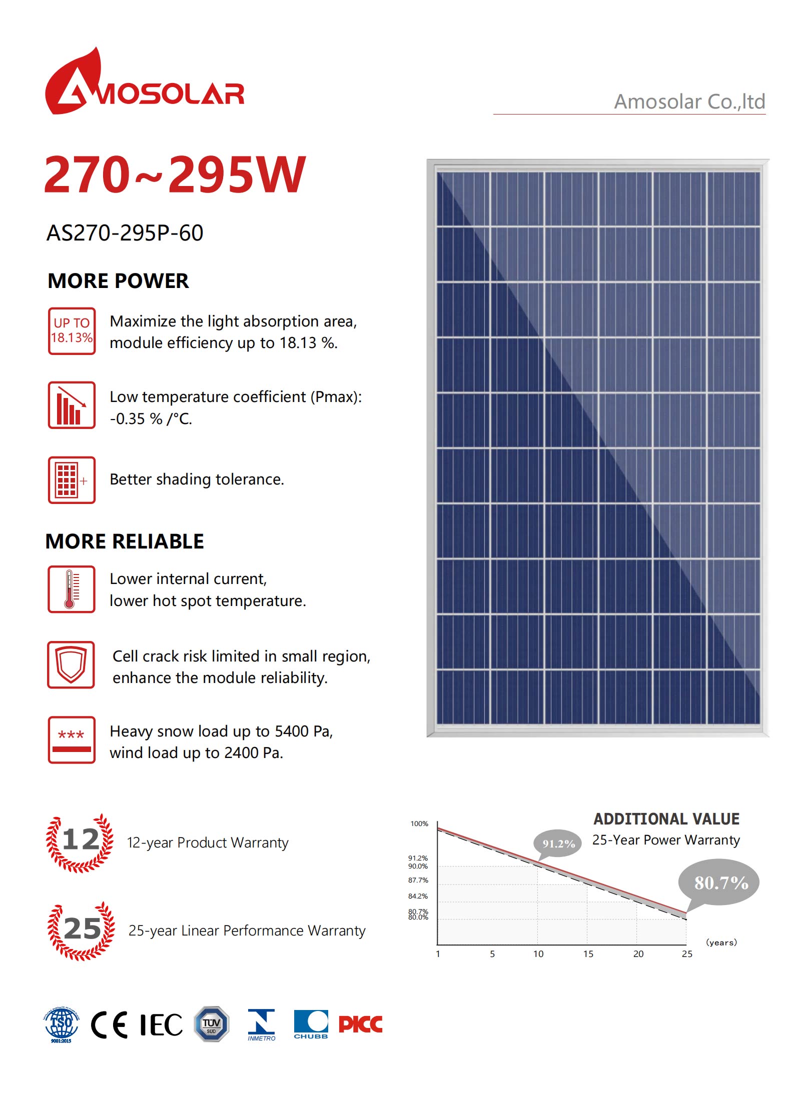 solar panel