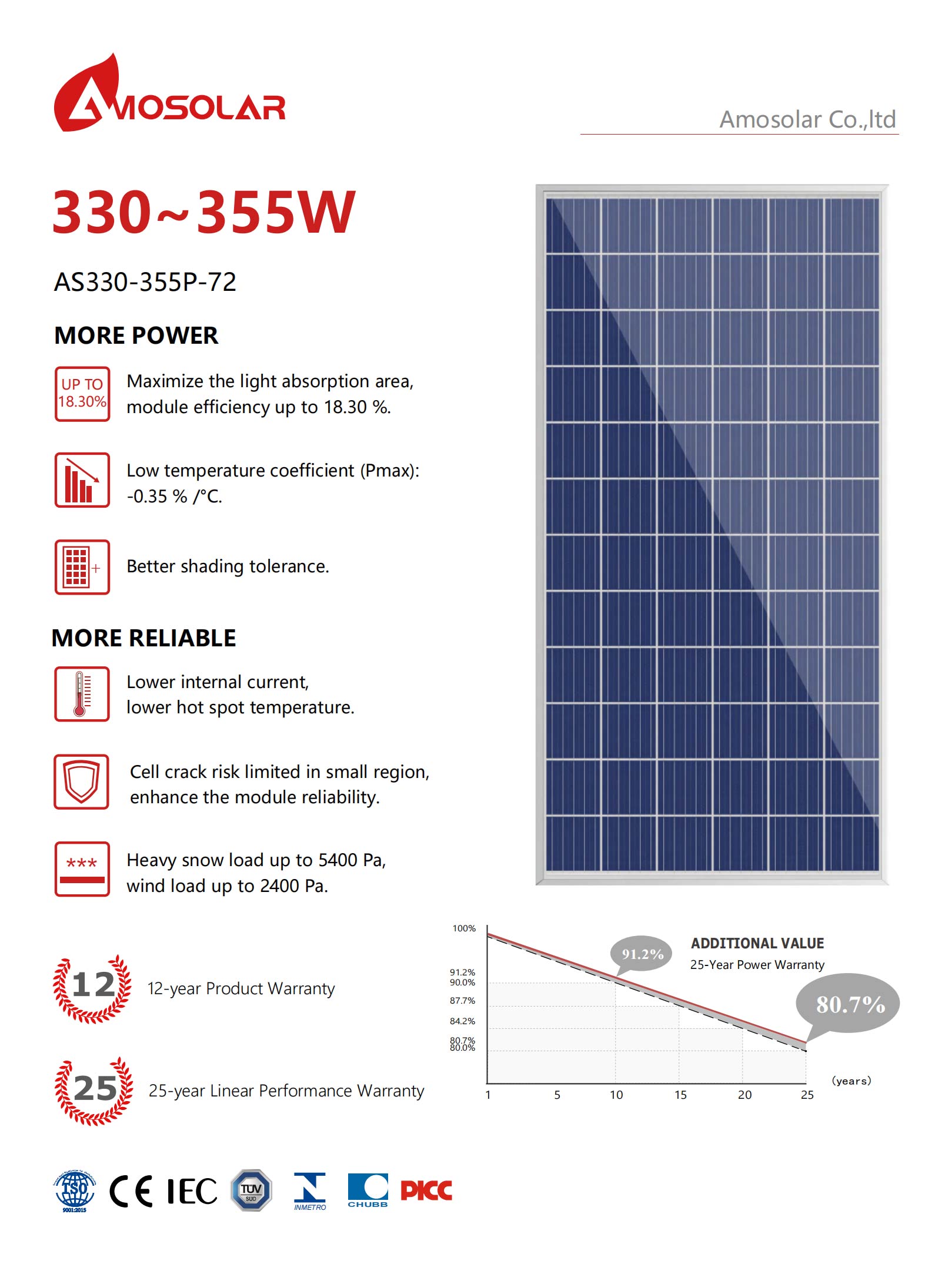 solar panel manufacturer