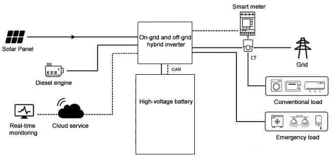 Microgrid system