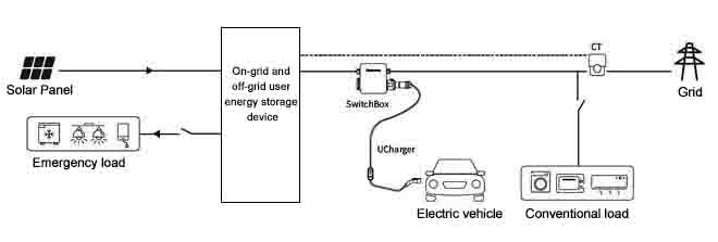 On-grid and off-grid energy storage systems