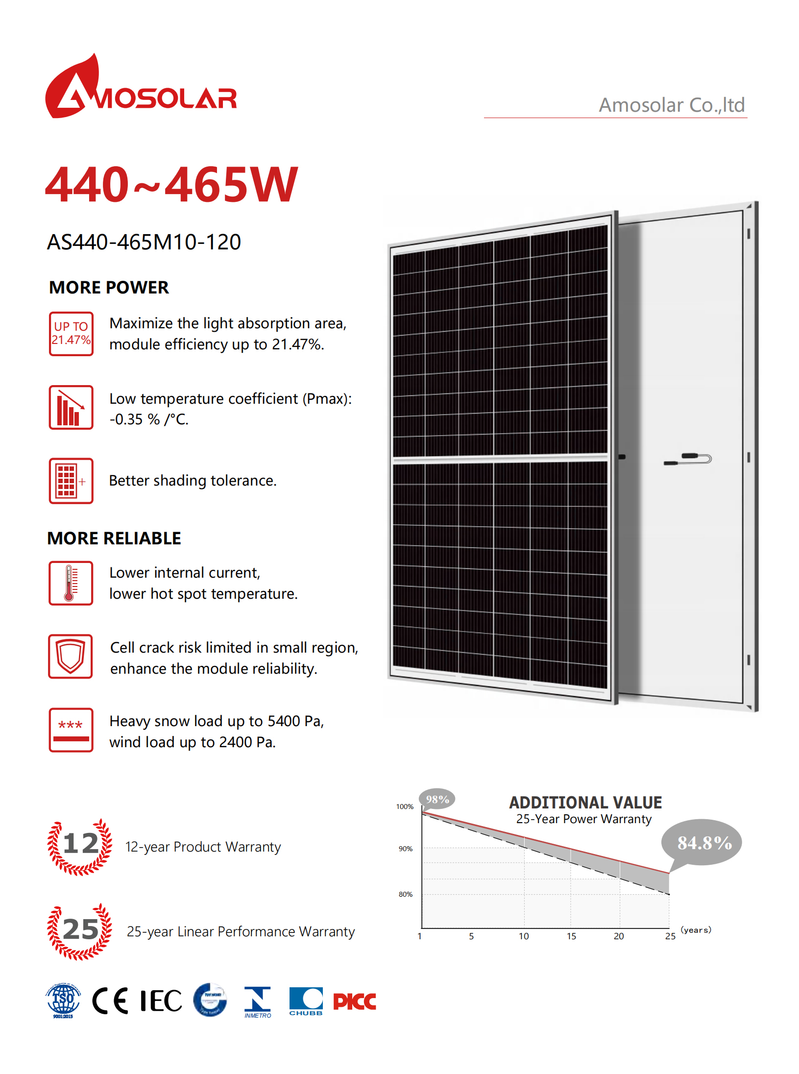 mono solar panel supplier