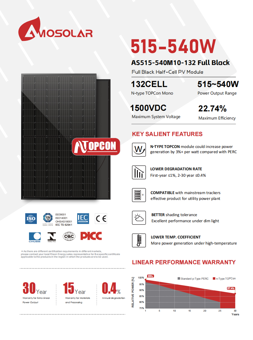 solar module wholesale
