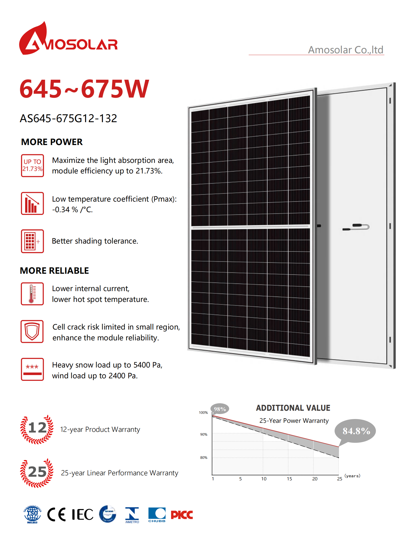 wholesale perc solar cells