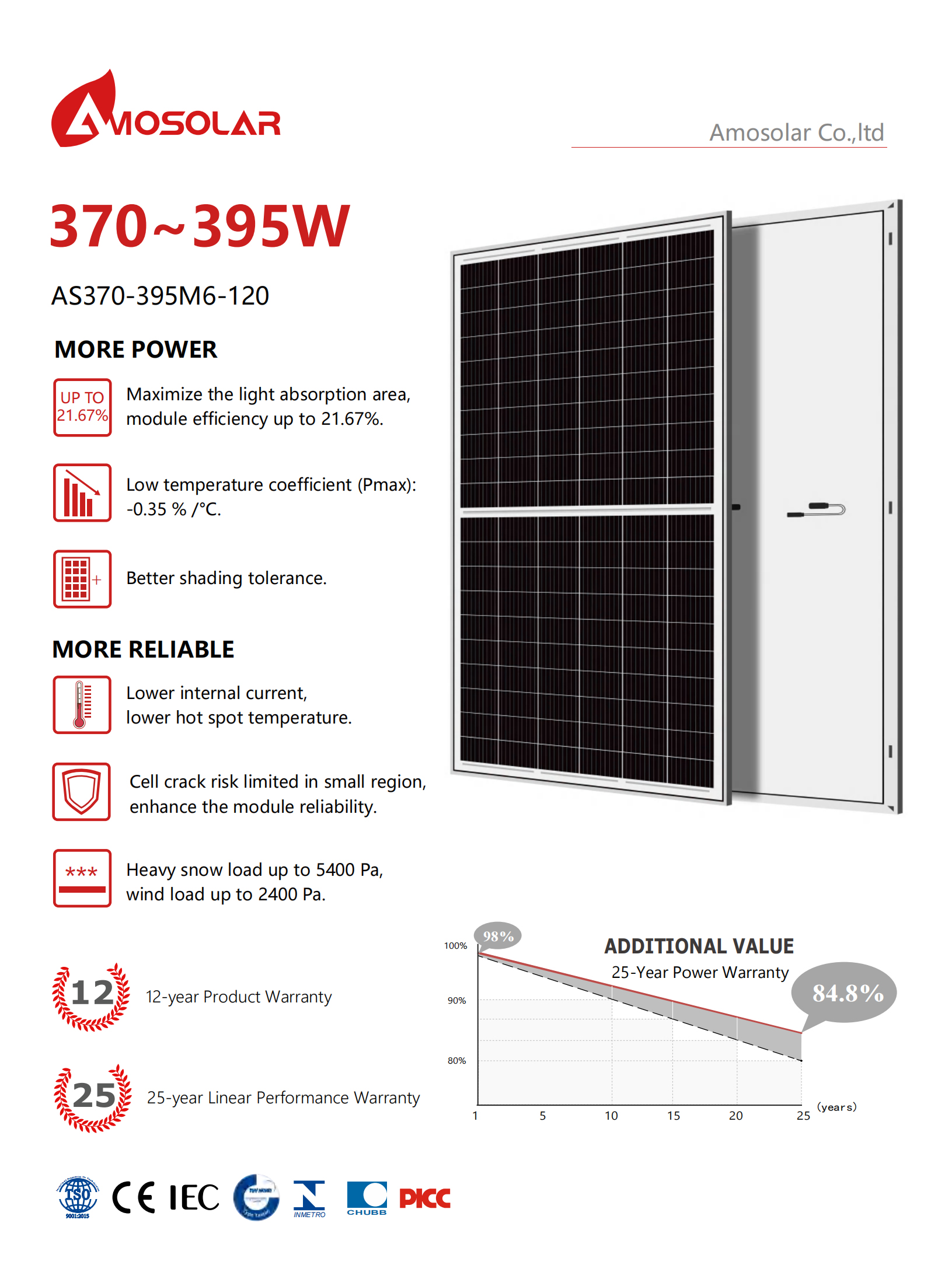 solar panels