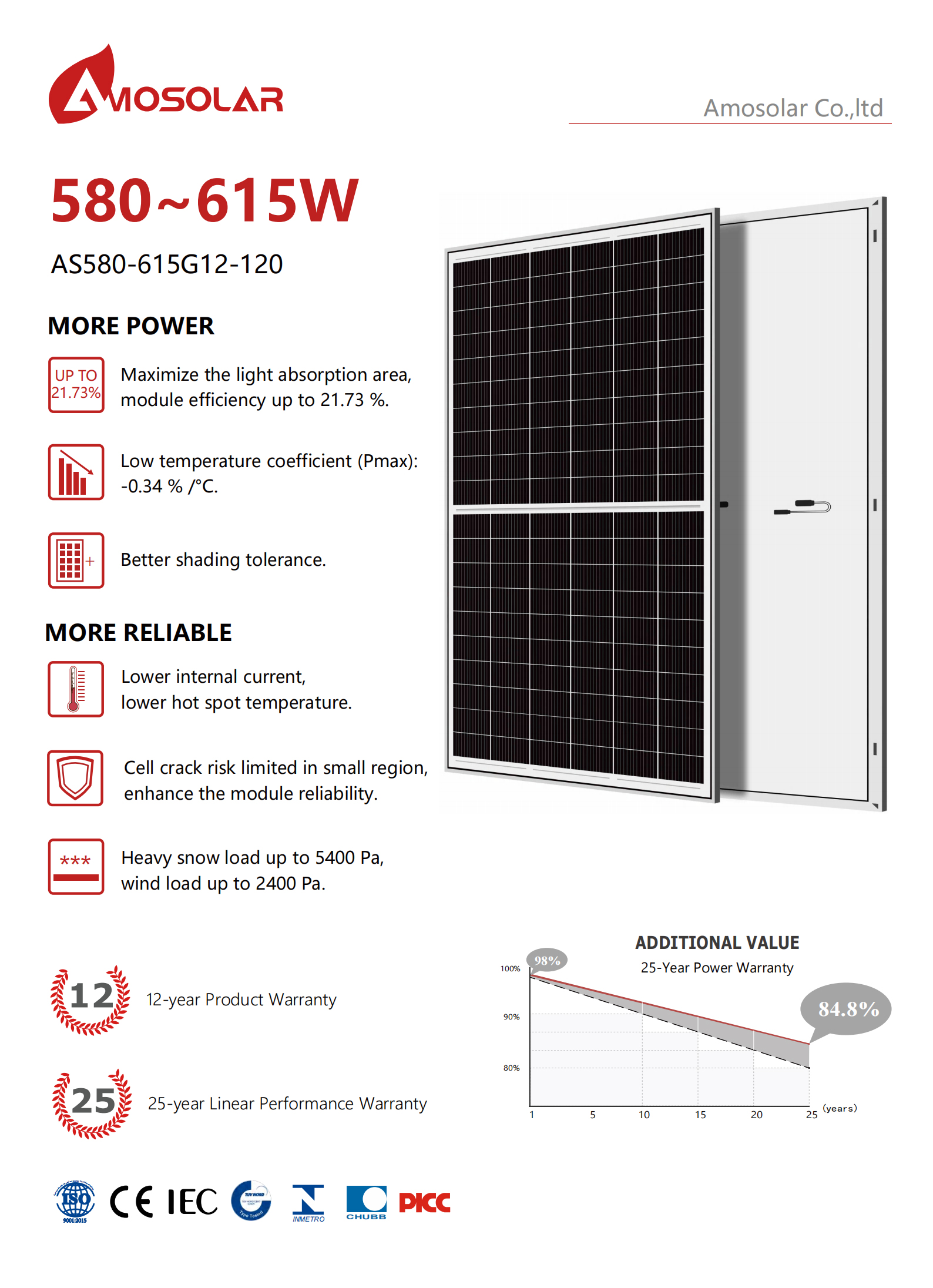 solar panels