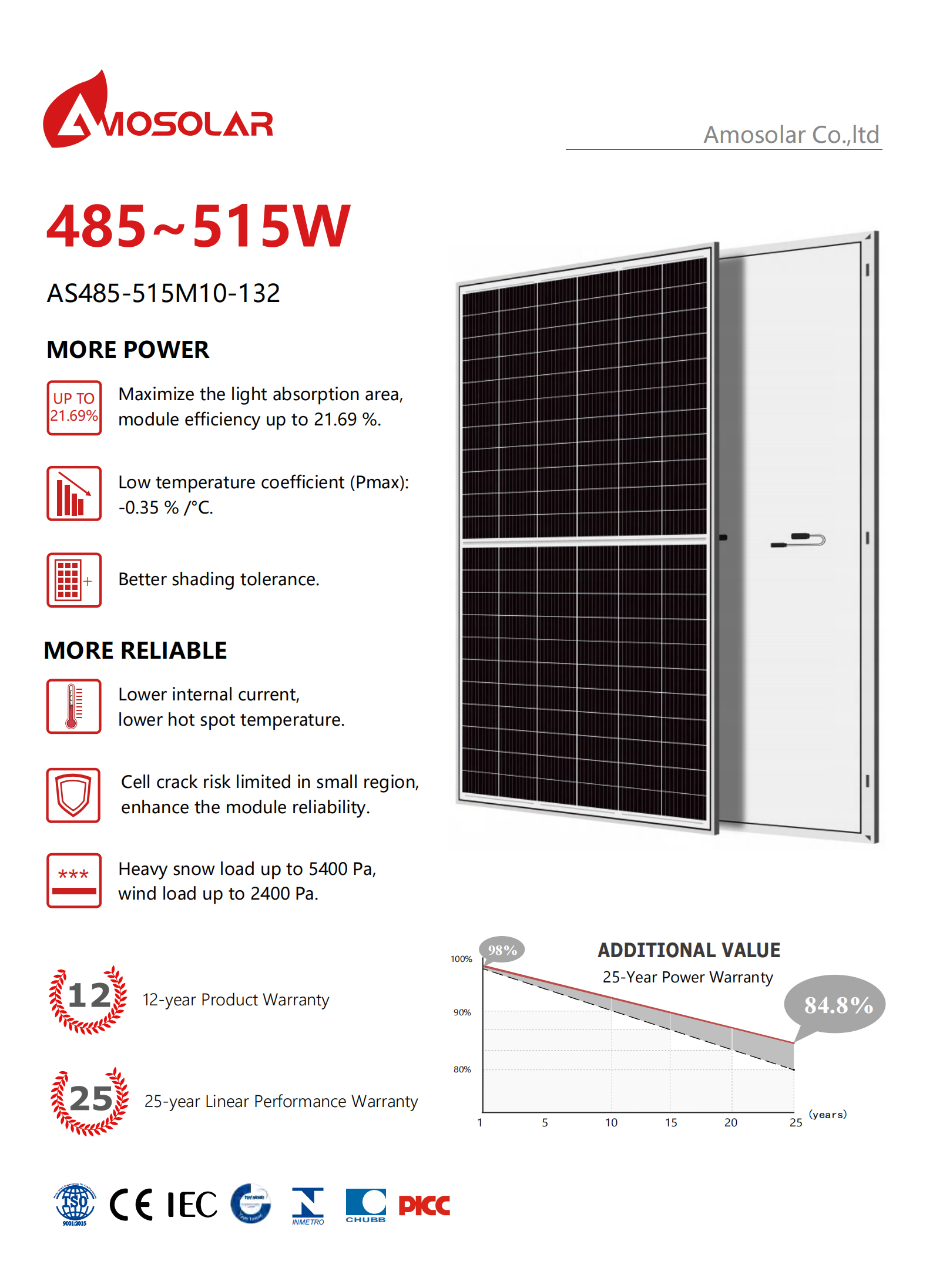 solar panel wholesale