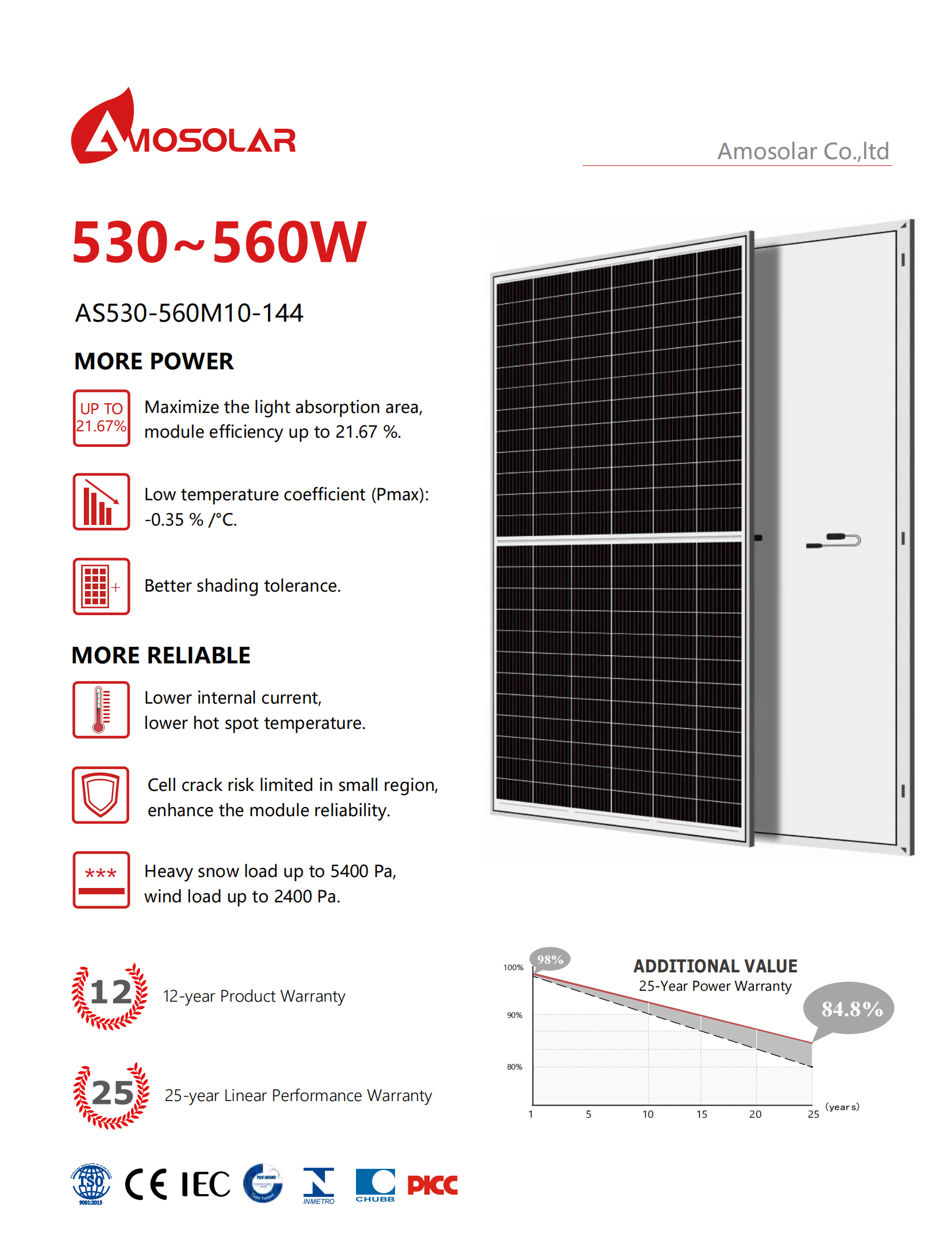 wholesale perc solar cells