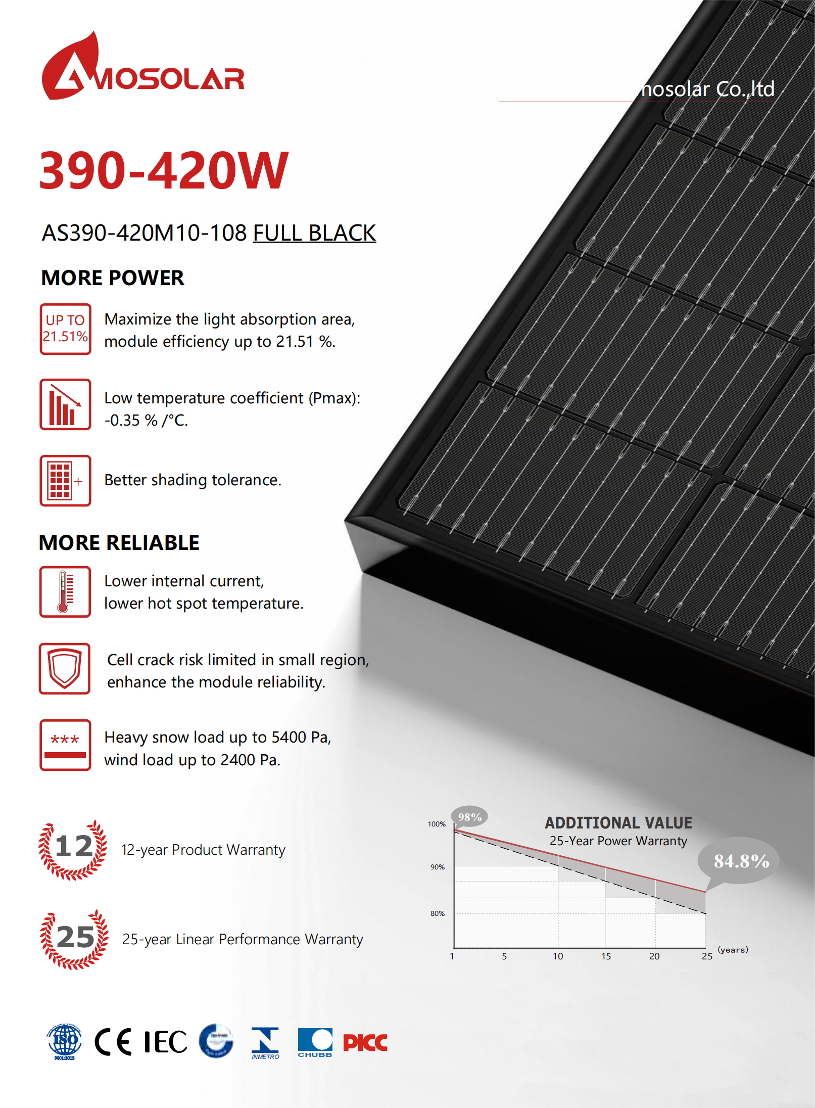 mono solar panel supplier