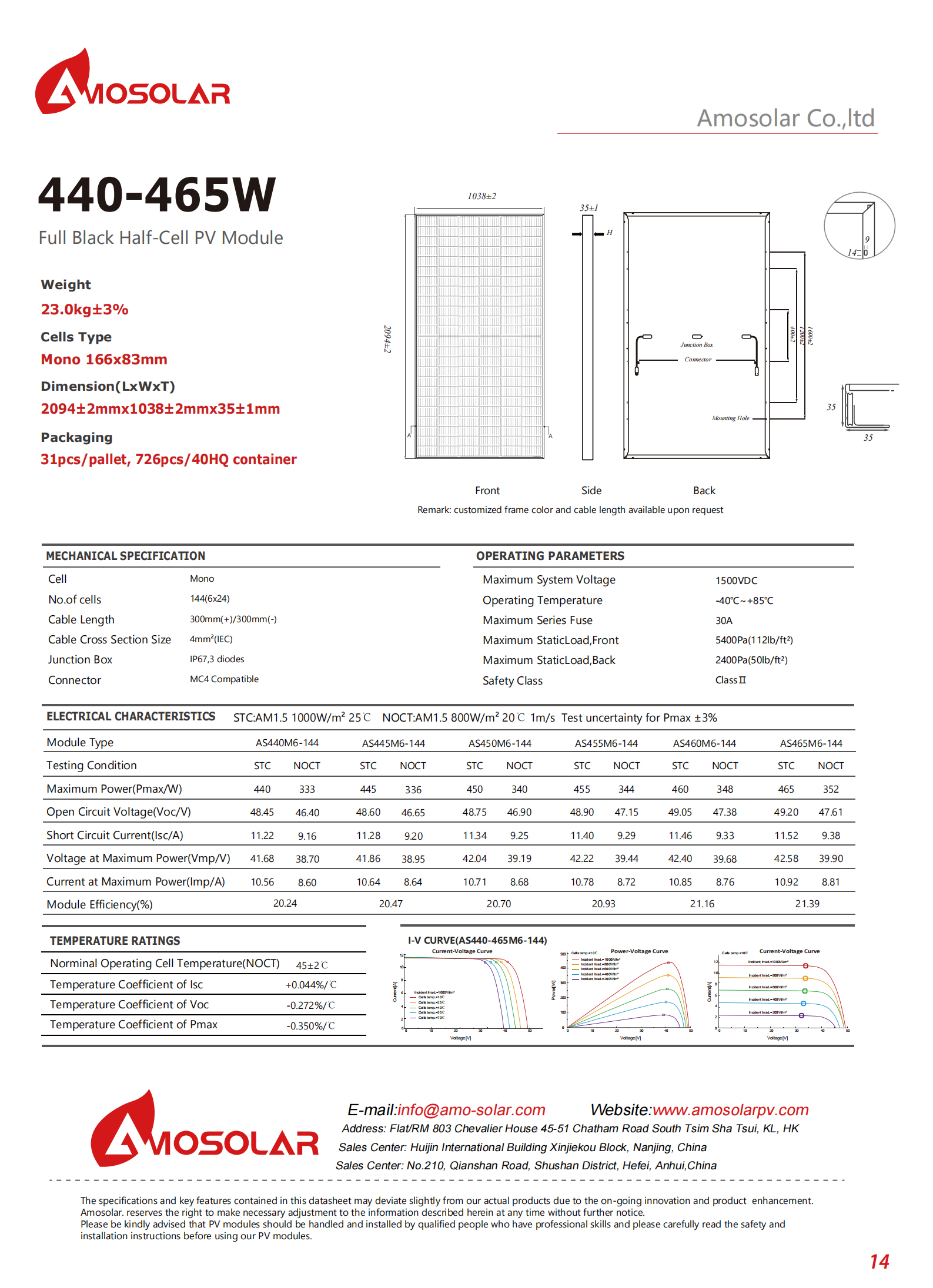 wholesale perc solar cells
