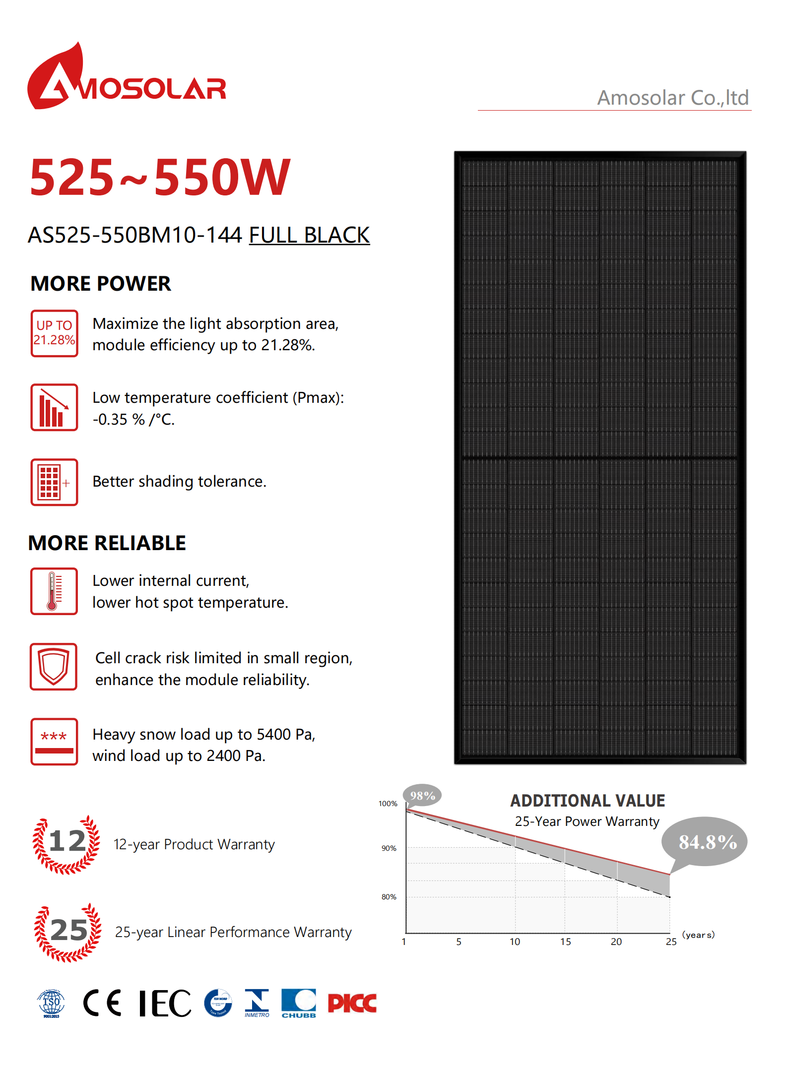 wholesale perc solar cells