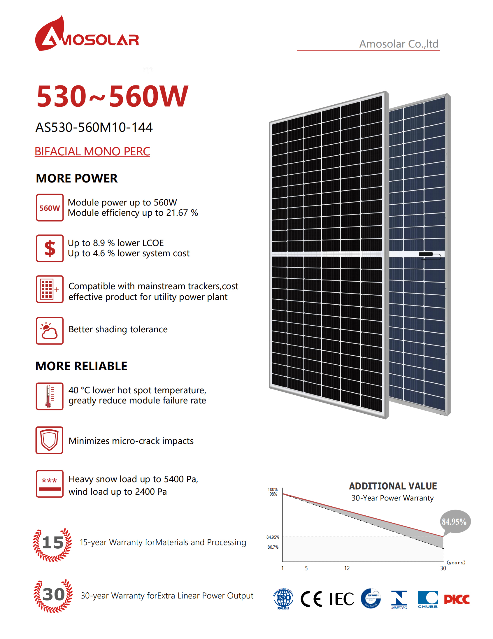 550w solar panel specifications
