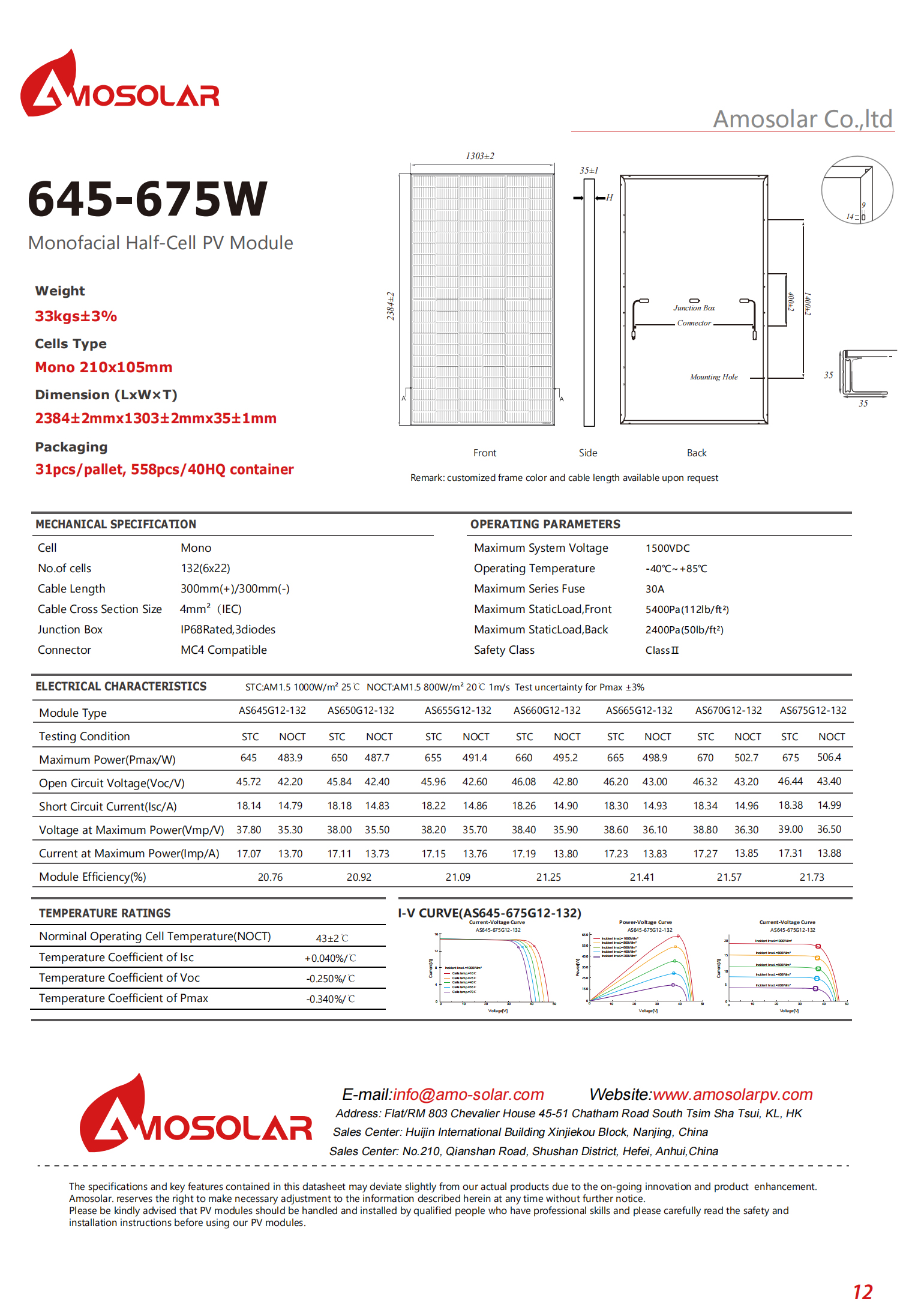 wholesale perc solar cells