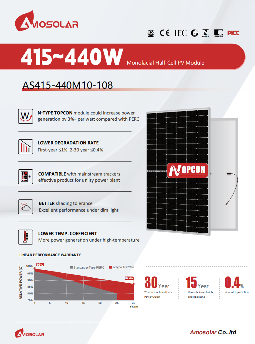 solar panel wholesale