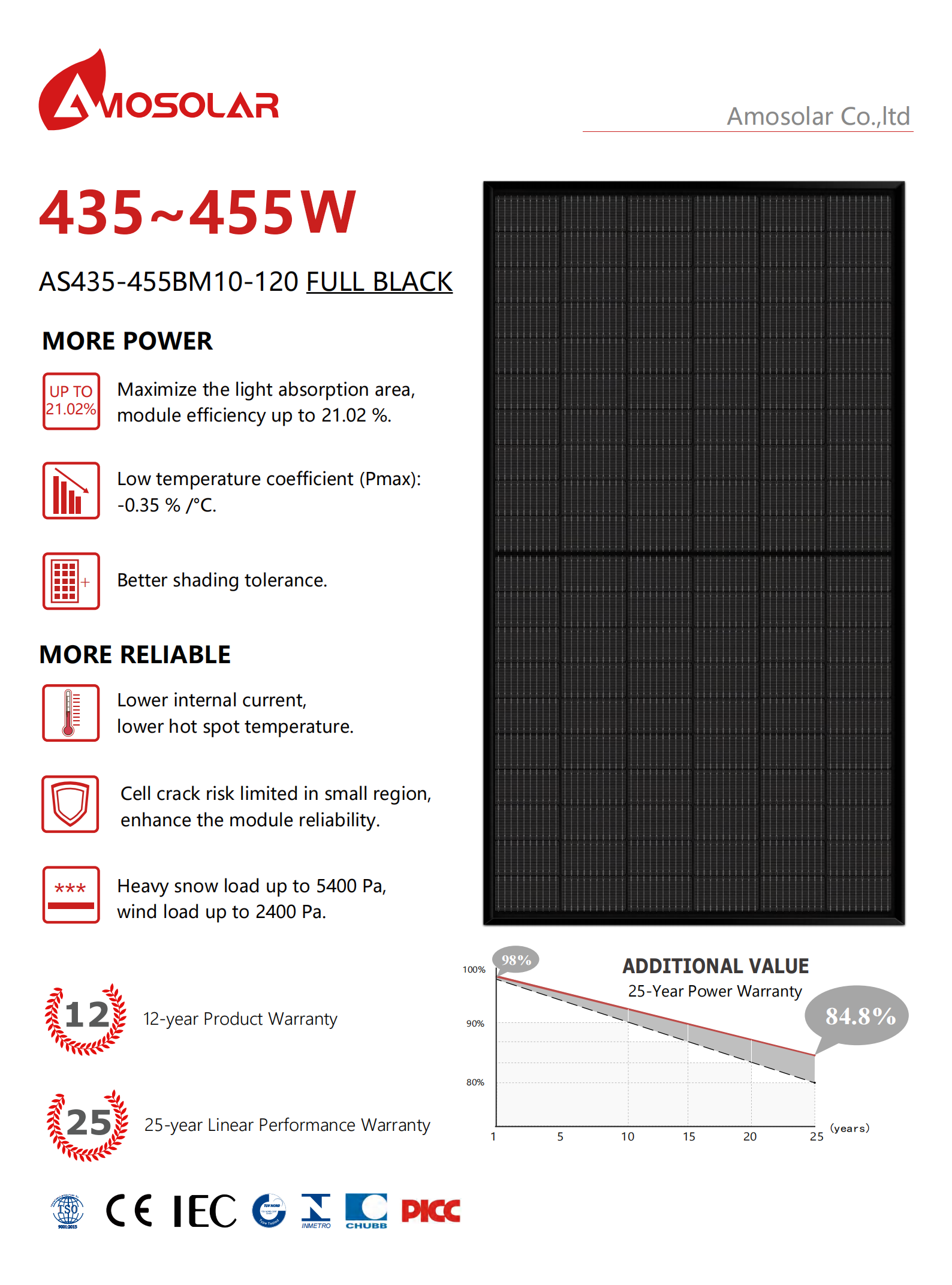 solar panel 600w