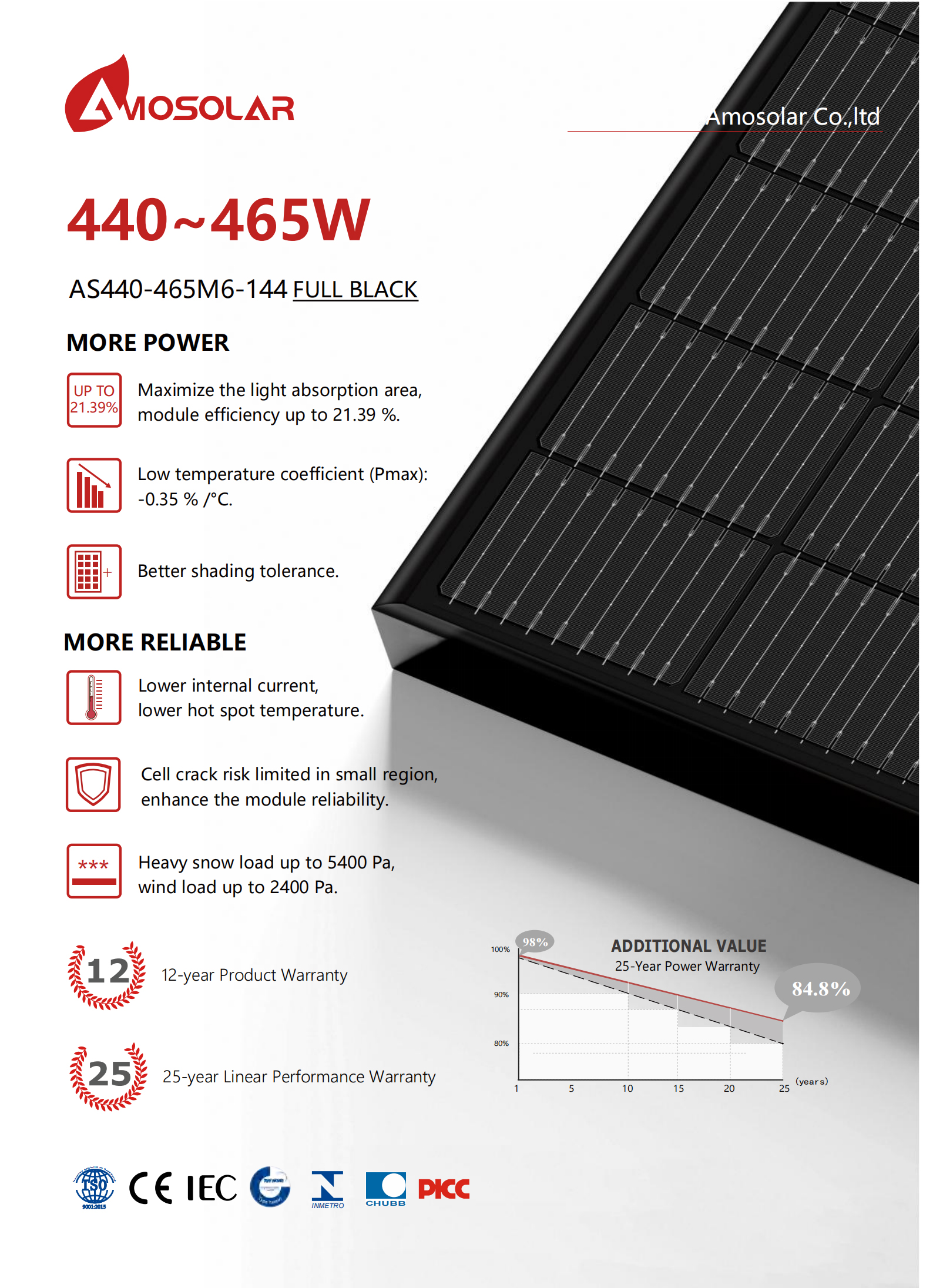 wholesale perc solar cells