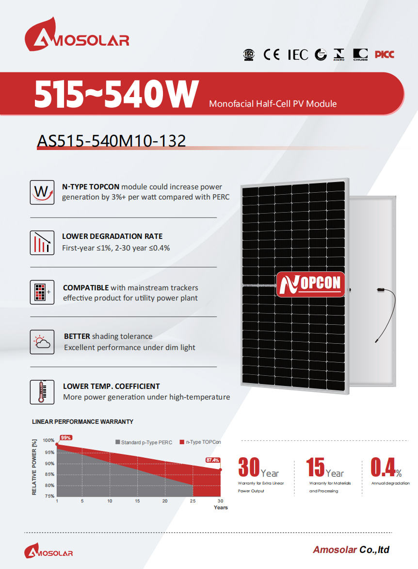 topcon bifacial solar panel