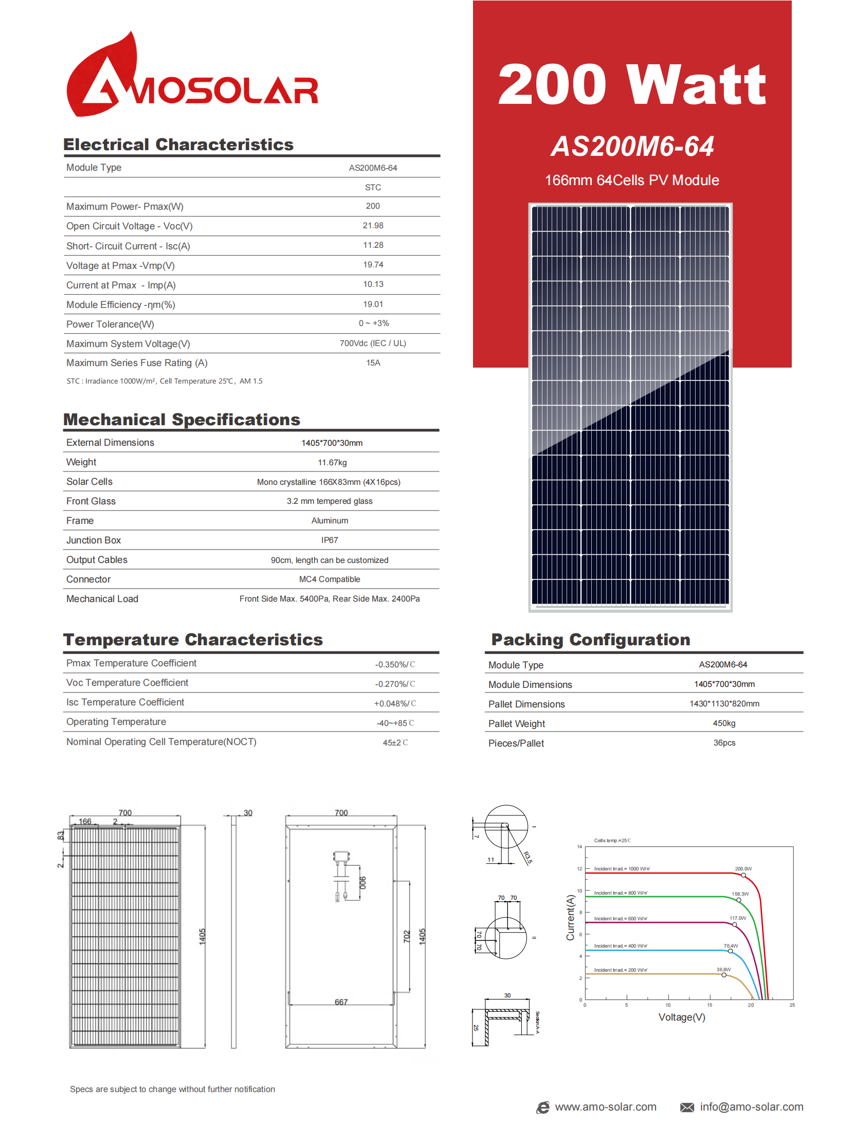 mono solar panel supplier