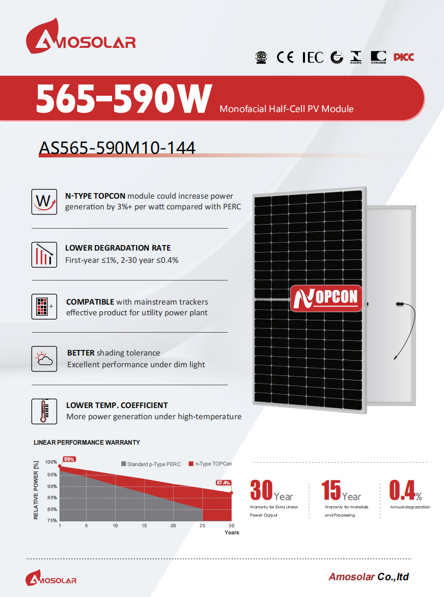 Topcon solar panels