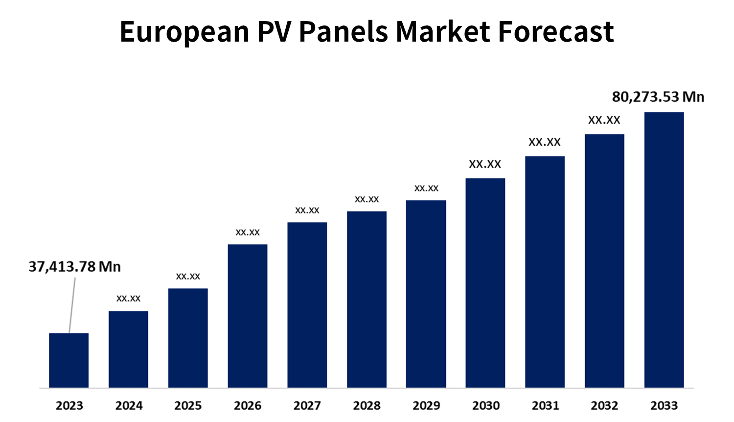 solar panel market in Europe