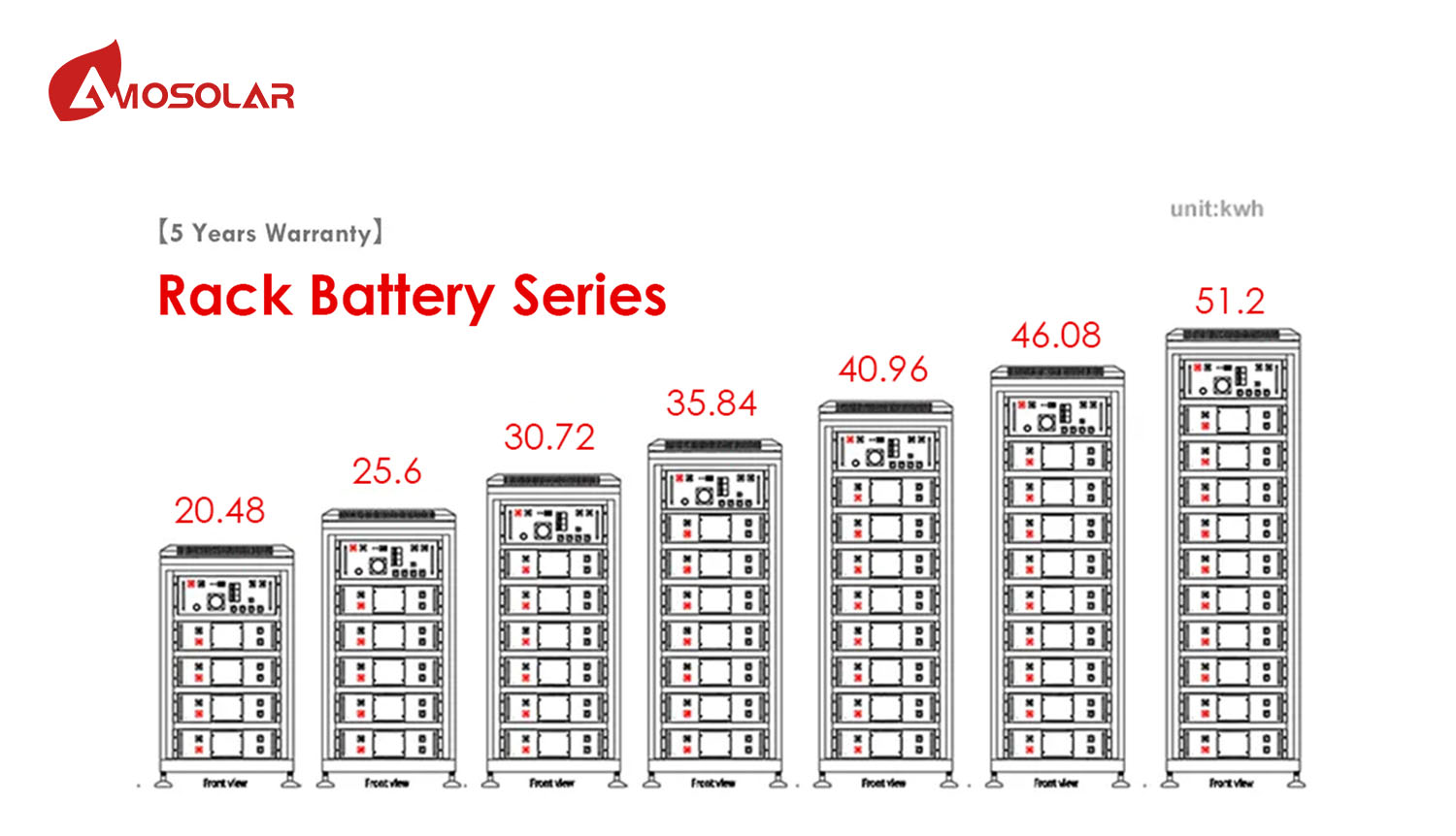 black rack-mounted battery