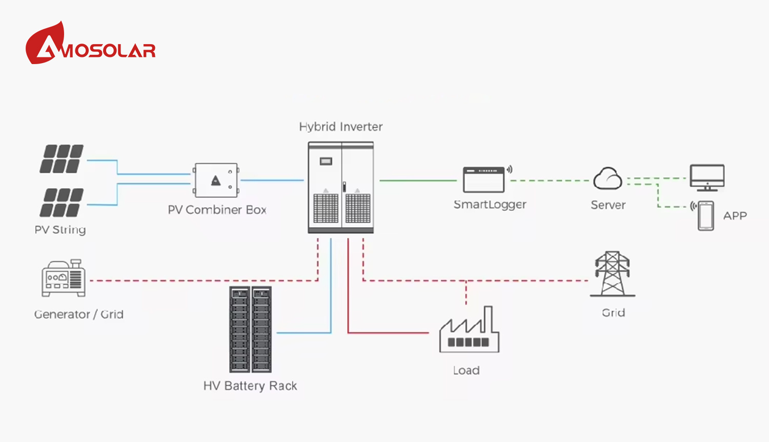 Battery Connected in a Home Energy System