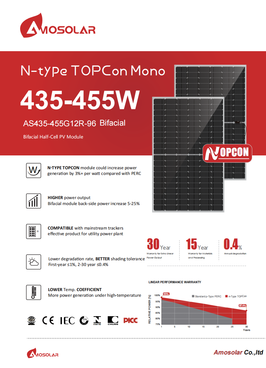 solar panel