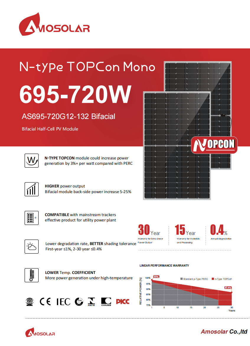 710w solar panel