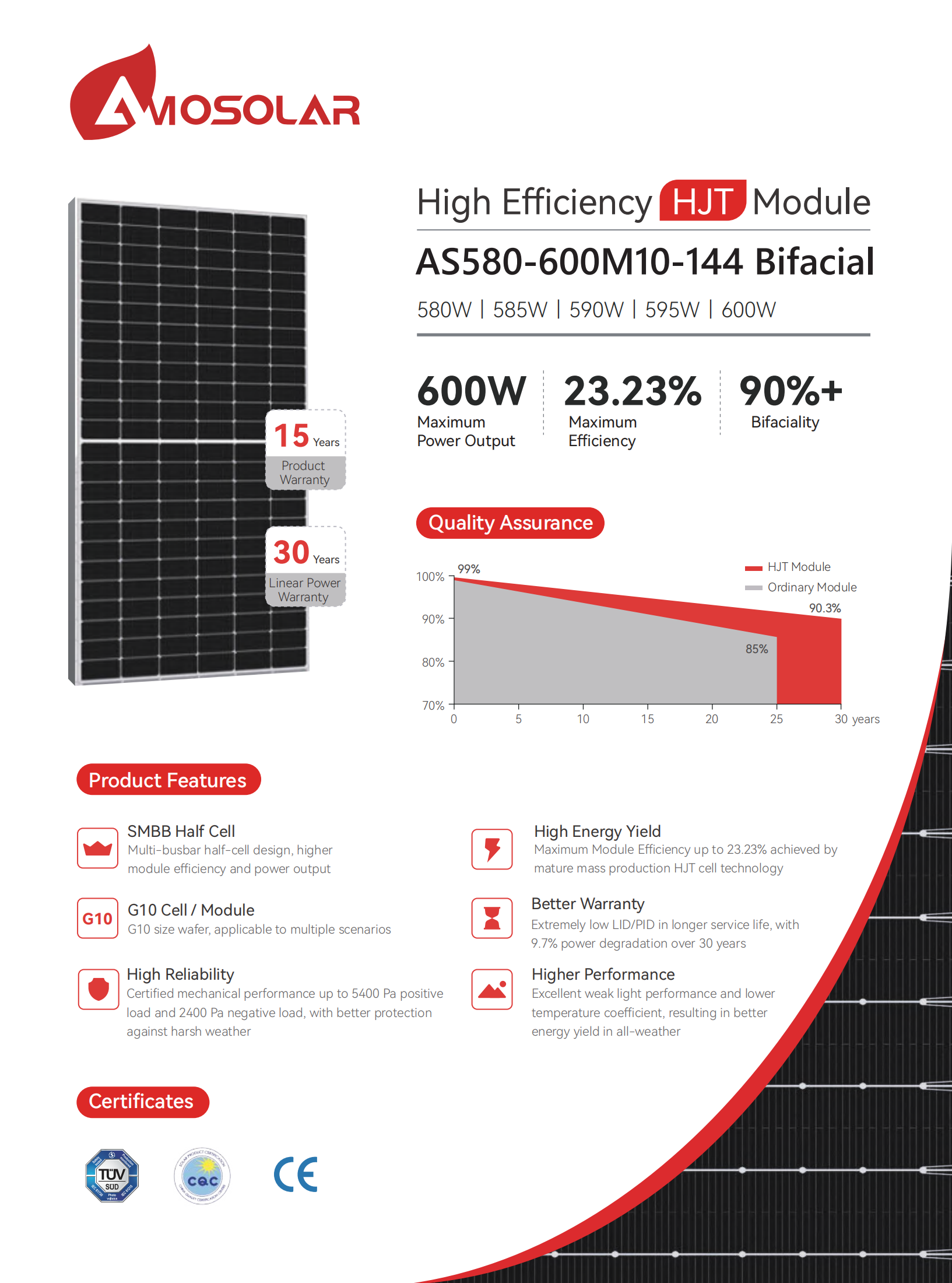 600w HJT solar panel