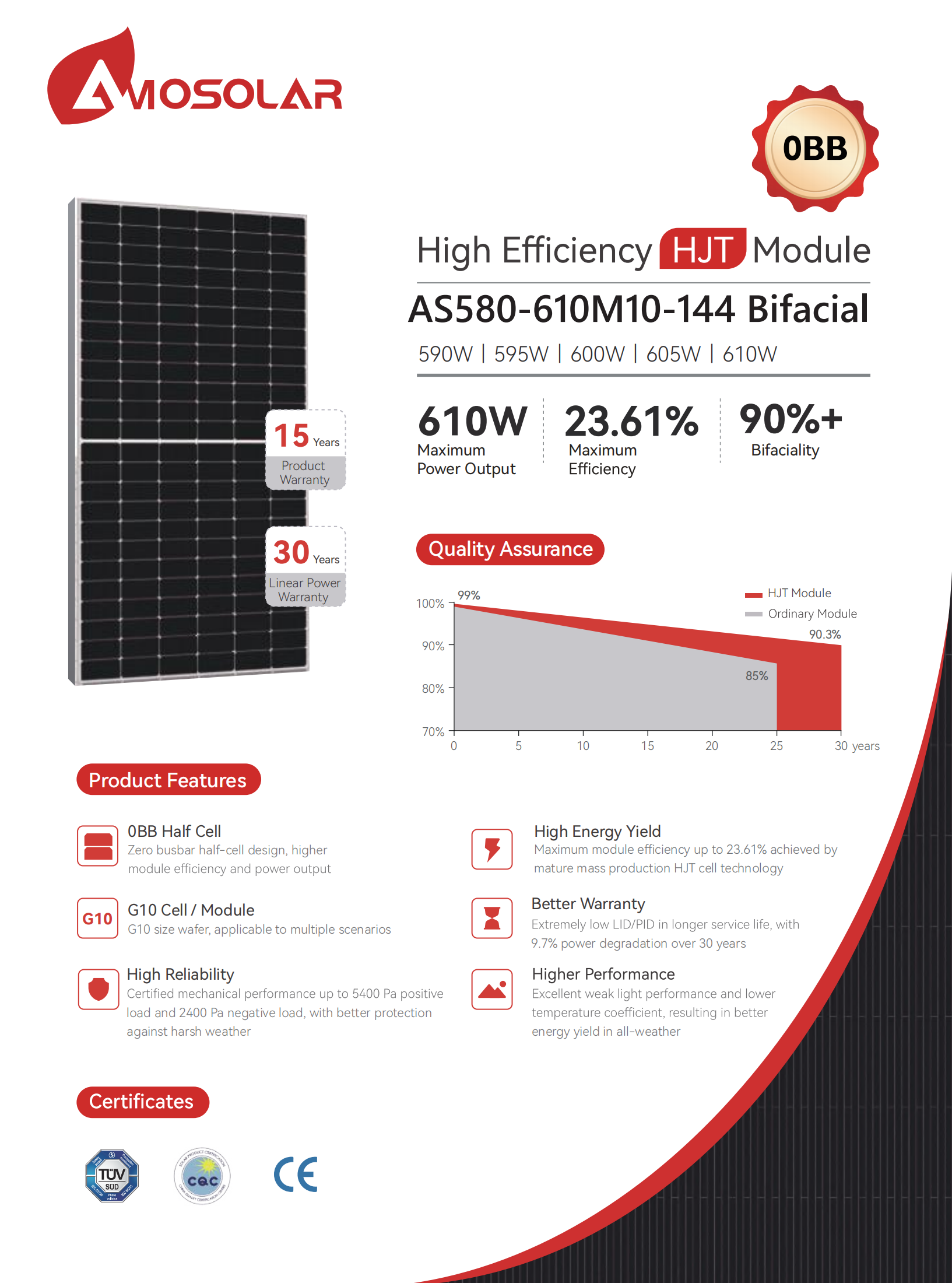 OBB 610w HJT solar panel