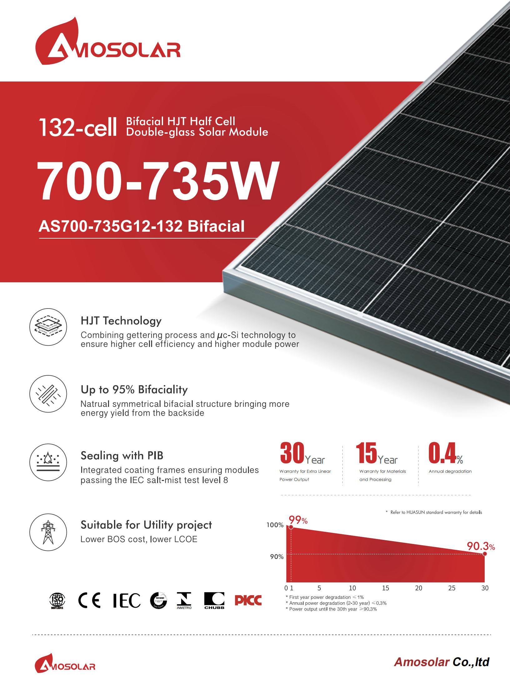 HJT solar panel